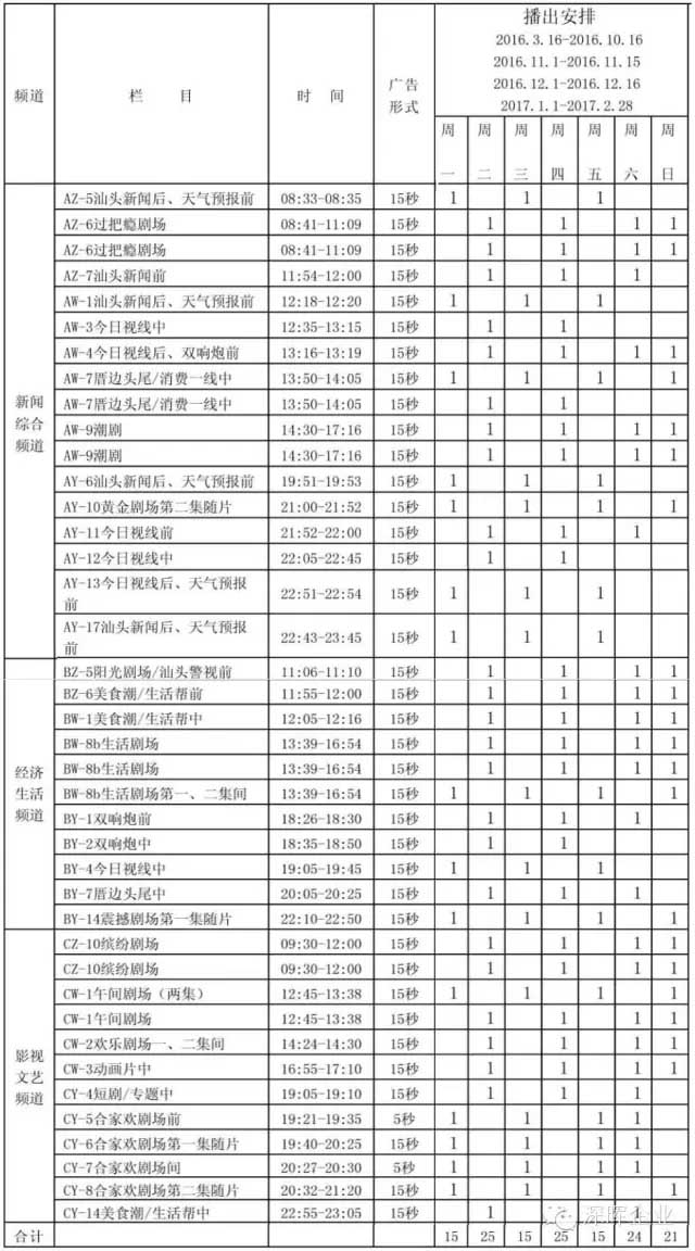 乐动豆逗、凉粉广告在汕头电视台播出啦！！